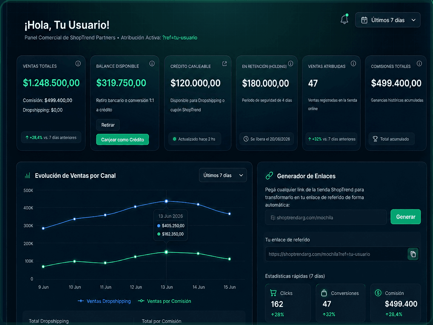 Dashboard resumen comercial de ShopTrend Partners